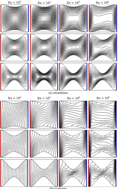 Fig. 3 (a) Streamlines and (b) isotherms inside the wavy enclosure corresponding to different values of wavy surface amplitude, i.e