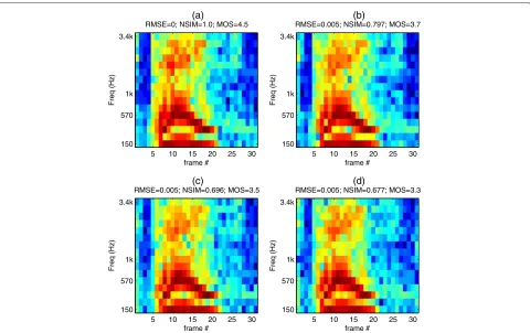 Figure 7 NSIM and RMSE comparison. (a) Reference signal and three progressively degraded signals (b) to (d)