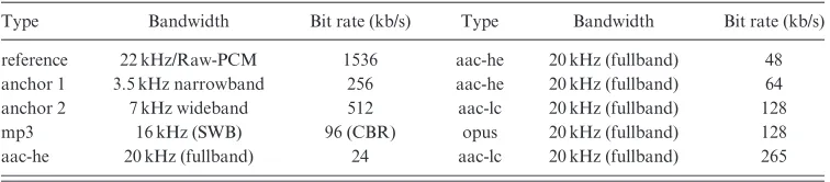 Table 2. Treatments.
