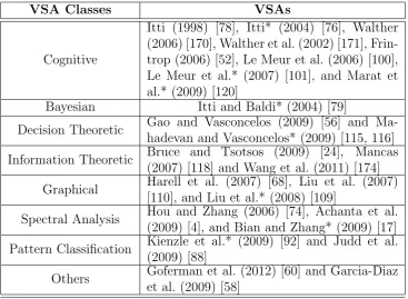 Table 2.1: VSAs presented in this section in their respective classes. * indicates aspatio-temporal algorithm.