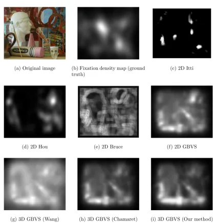 Figure 4.2: Saliency maps with VSAs. (a) Original image #1 [173], (b) Correspondingﬁxation density map, (c)-(f) Saliency predictions from the four 2D VSAs: Itti, Hou,Bruce and GBVS, (g)-(i) Saliency predictions from the three 3D VSAs: 3D GBVS(Wang), 3D GBVS (Chamaret) and 3D GBVS (Our method)