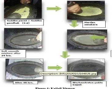 Figure 4: Kajjali Nirman. 