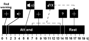 Fig. 3.Preliminary passive viewing spectra prior to session 1 for (a) subject 1and (b) subject 4.