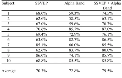 TABLE III NONALPHA S