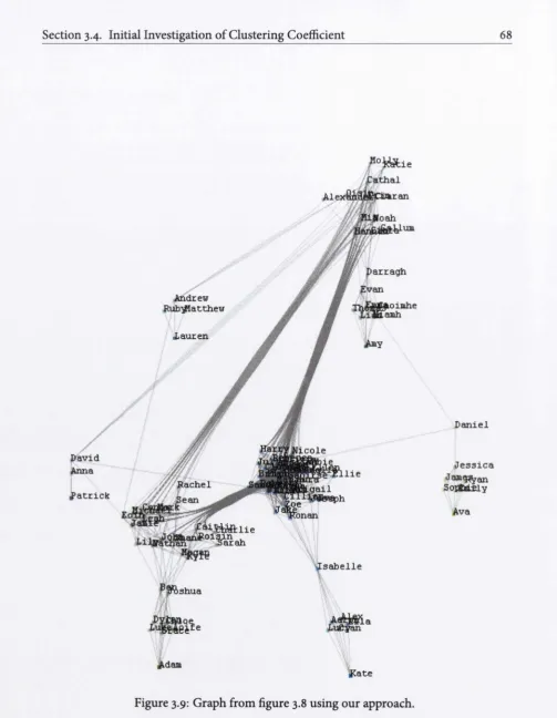 Figure 3.9: Graph from figure 3.8 using our approach.