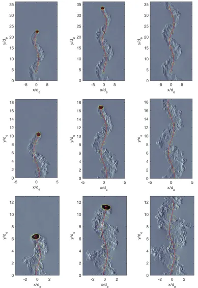 FIG. 2. Surface Schlieren images of sliding bubbles of equivalent diameter 3 mm (top), 5.8 mm (middle),and 9 mm (bottom) taken 0.225 s apart, along with the bubble path (red line).