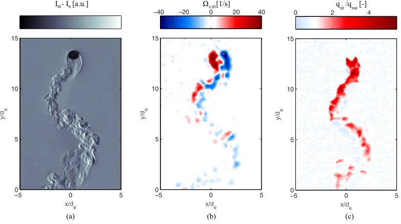 FIG. 5. Comparison of the wake structures of 5.8 mm sliding bubbles using different experimental