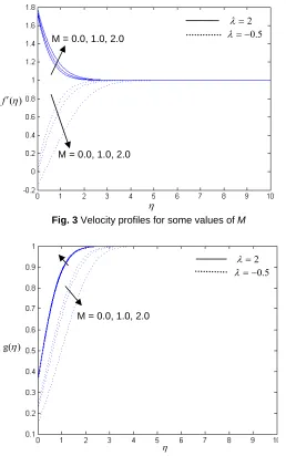 Fig. 6 Concentration profiles for some values of D  