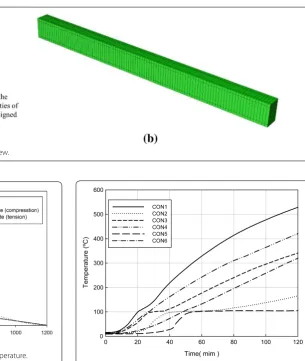 Fig. 7 FE model. a Cross sectional view and b 3D view.