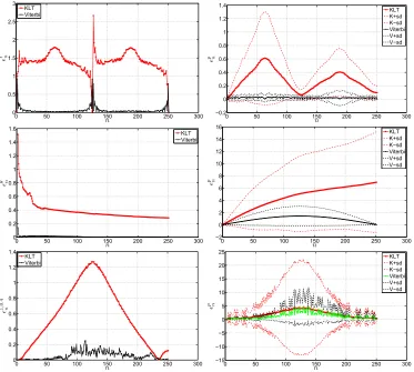 Figure 5. The tracks up to the 6st frame of the graveyard sequence for selected cropped areas