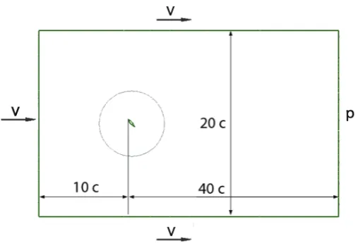 Figure 2: Flow ﬁeld domain: dimensions (not in scale) and boundary condi-tions.