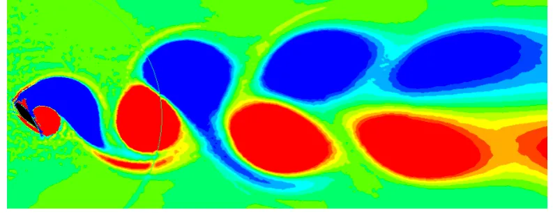 Figure 4: Instantaneous vorticity magnitude at α = 50◦, t=10s. Blue indi-cates clockwise direction, red counter-clockwise.
