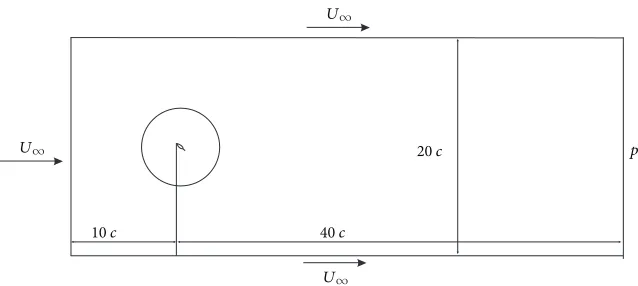 Figure 2: Flow ﬁeld domain: dimensions and boundary conditions.