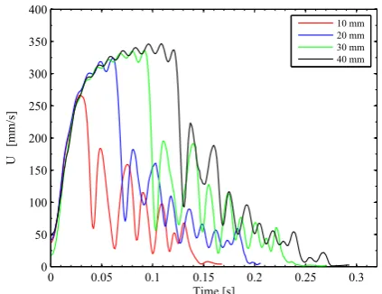Figure 4 demonstrates the variation in the bubble’s aspect ra-