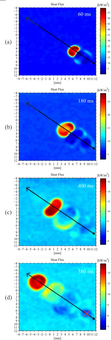 Figure 6: Convective heat ﬂux variation up to 40 ms after the ini-tial bubble impact, for a bubble released from 30 mm away fromthe heated surface.
