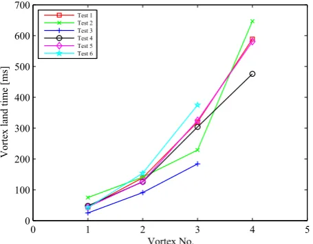 Figure 8 (a), shows the ﬁrst enhanced cooling region, which ex-