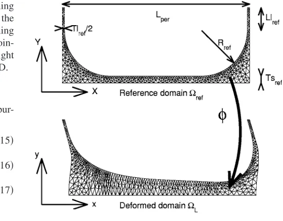 FIG. 3. A transformation �mapped onto� is computed, which maps the reference domainref onto the deformed physical domain �L