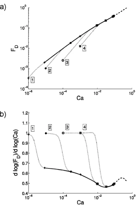 FIG. 7. Same graphs as in Fig. 6, but here we show four computationalcycles run for different ranges ofand 4: Ca with appropriately adjusted disjoiningpressures