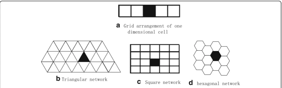 Fig. 1 a–d One-dimensional and two-dimensional CA space partitioning