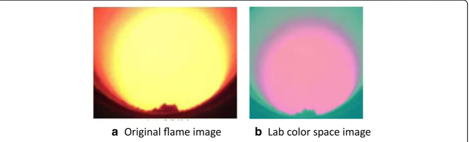 Fig. 8 Contrast of a original image to b Lab color space