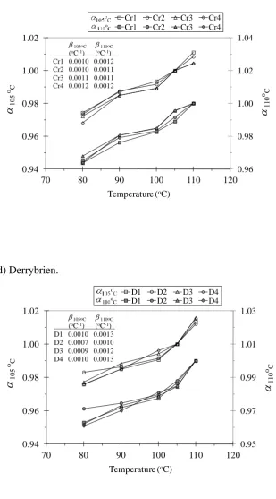 Figure 4 continued from previous page  