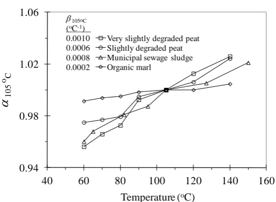 Figure 5 continued from previous page  