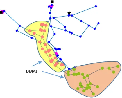 Fig. 4.8 Identified sectors in the Novato Network. The network is partitioned into 2 isolatedsectors.