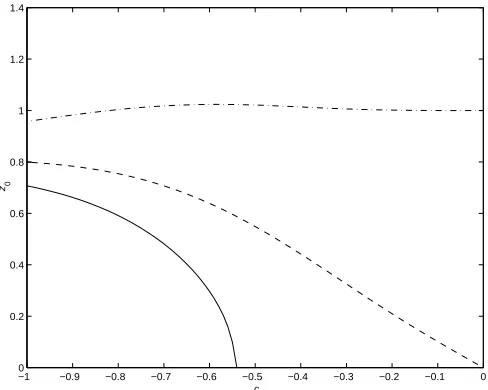 Figure 1:Downstream propagation: plot of the dependence of(65) for CH – solid line; (66) for DP – dashed line; (67) for equation (43)– dash-dotted line