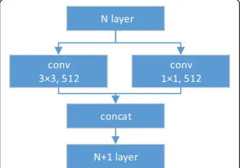 Fig. 3 Vehicle detection framework