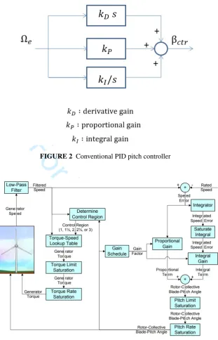 FIGURE 3 Flowchart of the FAST baseline control system [23]