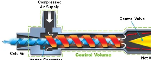 Fig. 1 Schematic diagram of a VT air separator with flow directions  