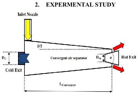 Table 1 Structural parameters Length of convergent main tube 