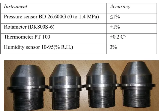 Table 2 Measuring instruments 