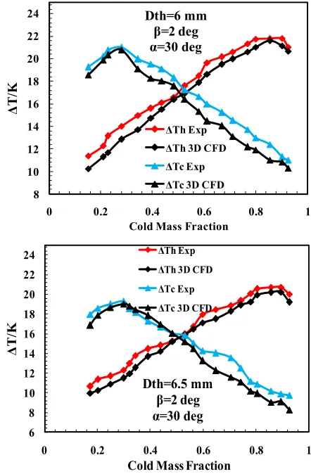 Fig. 15  Validation of  the laboratory results and the outputs gained by the numerical modeling  