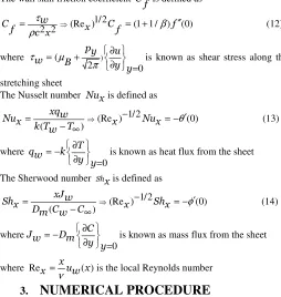 Table 1: Comparison of the Nusselt number for various values of Pr withDu=Ec=ε=0, β = ∞ ,Kr=Sr=0S 