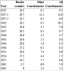 Table 3.5. Vote for Independents in border constituencies, 1923–1965 