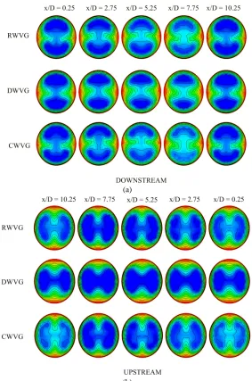 Fig. 13 Details of temperature distributions in transverse planes for (a) downstream and (b) upstream