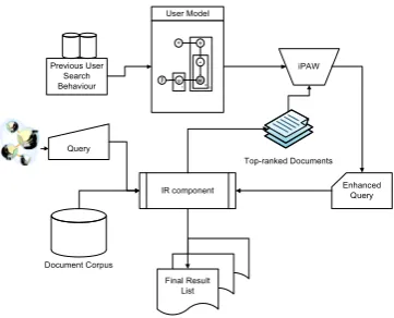 Fig. 1. Solution Architecture 