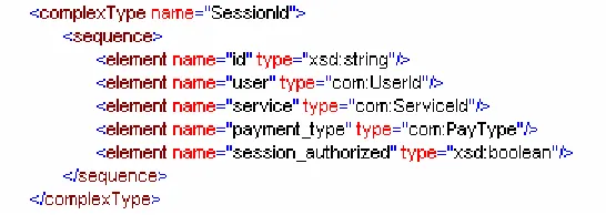Figure 11: WSDL Complex Type for the Session Id  