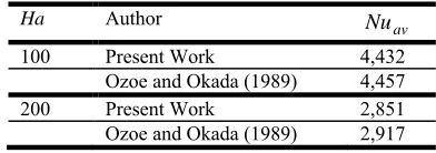 Table 2:Validation of the code with 3D numerical simulation of Ozoe and Okada (1989) 