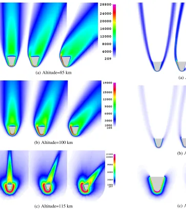 Fig. 9 The contours of temperature (K) over the symmetry plane of ﬂowdomain for different altitudes and angles of attack.