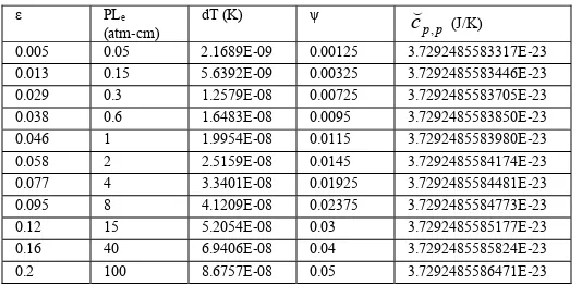 Table 3: Emission data for H2O at T = 1000K 