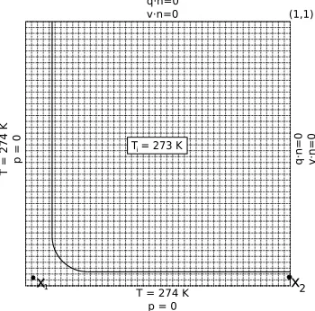 Fig. 7 Interface Comsol and XFEM, 2D problem