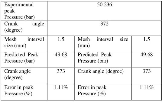 Table 3 Computational conditions of fuel injection for studied cases. 