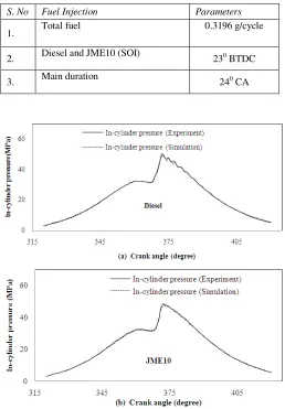 Table 7 Computational conditions of fuel injection for studied cases. 