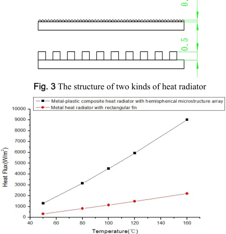 Fig. 3  The structure of two kinds of heat radiator 