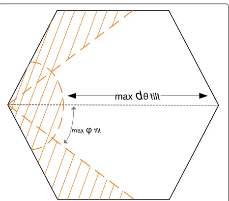 Fig. 3 Constraint location for VSC in hexagonal cell. This figurerepresents the constraint location in an hexagonal cell where theVSCs can not be deployed