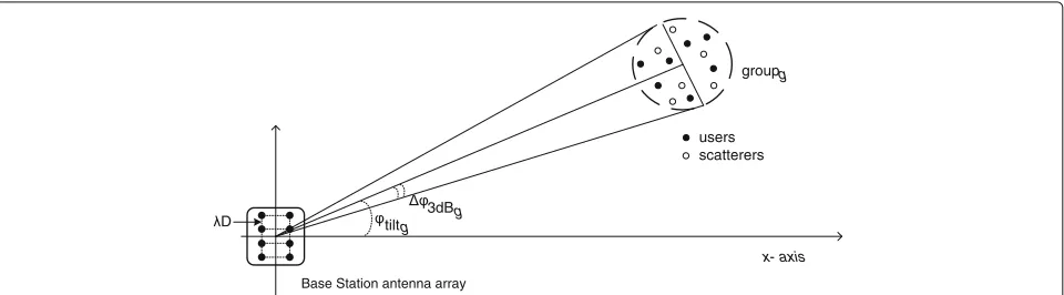 Fig. 6 Network topology with and without VSCs example. This figure illustrates the deployment of the VSCs (Fig