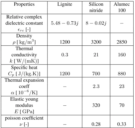 Table 1 Dielectric, thermal and mechanical properties for the lignite coal,silicon nitride and Aluminum material used in the sequentially