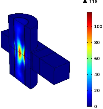 Fig. 5 Power density [ MW/m3] for 10 kW input power